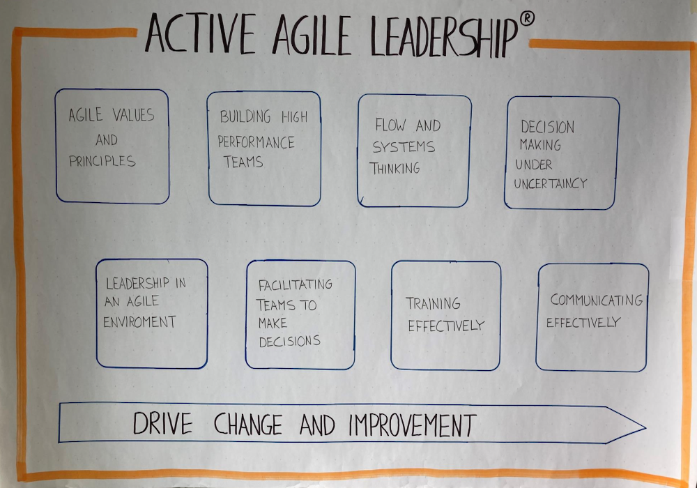Active Agile Leadership